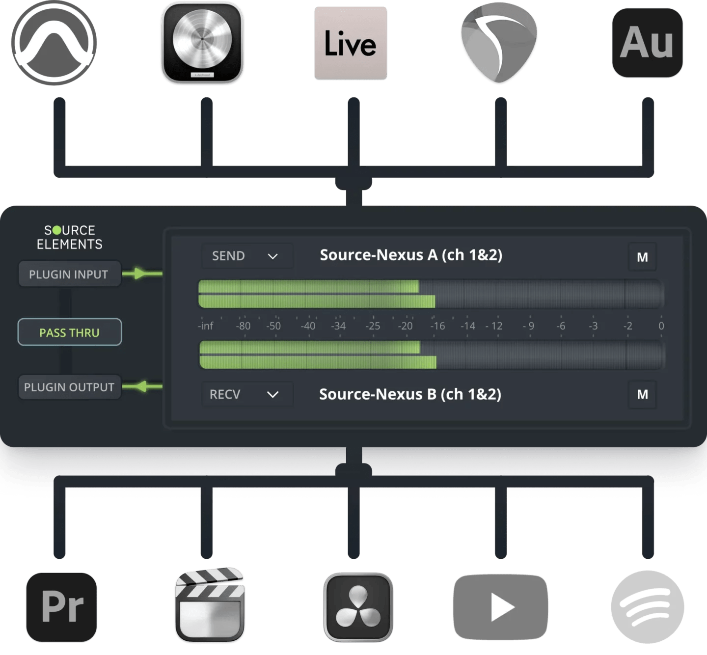 Source Nexus IO_Close Up with app icons