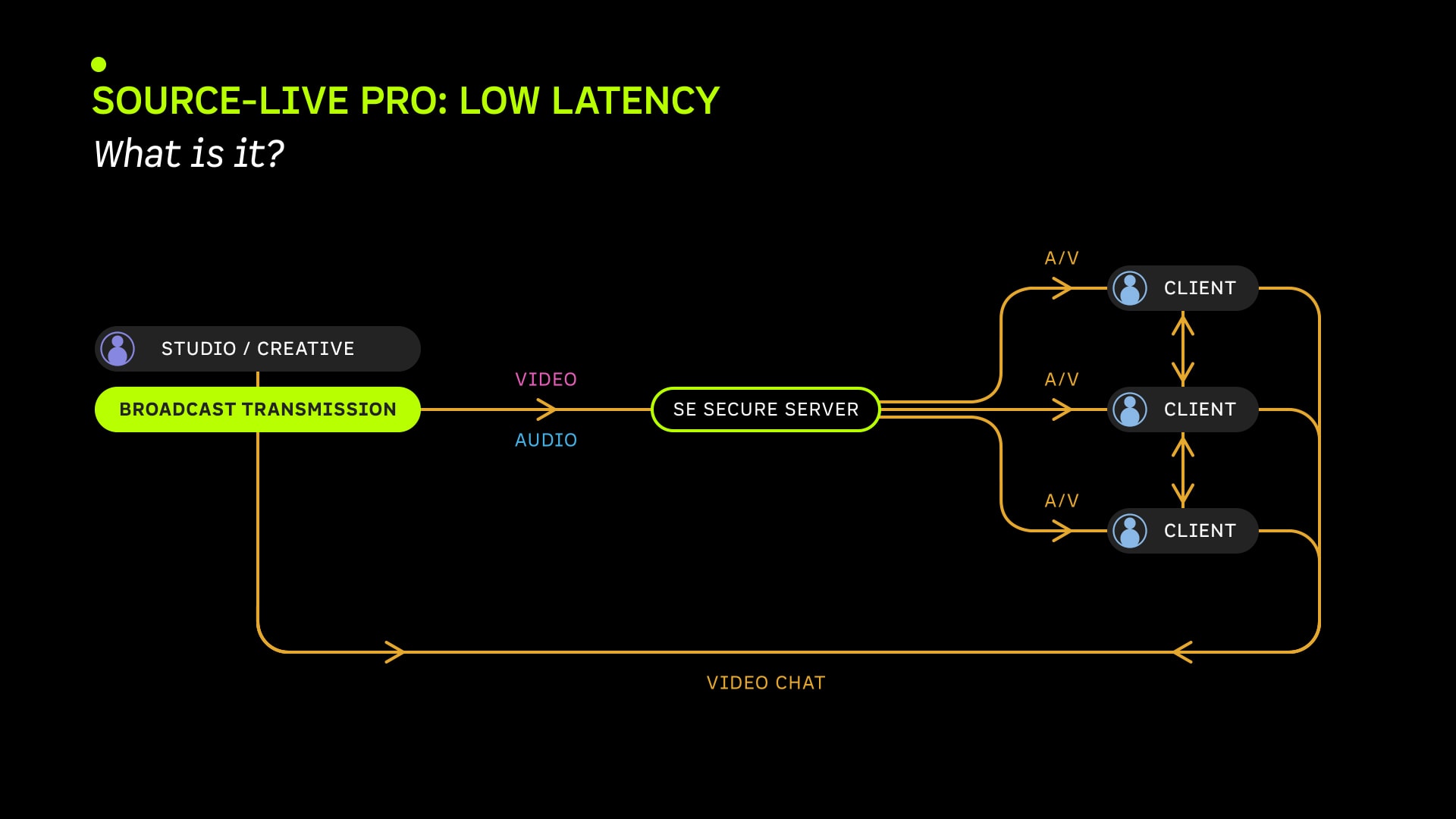 Source-Live LL schematic